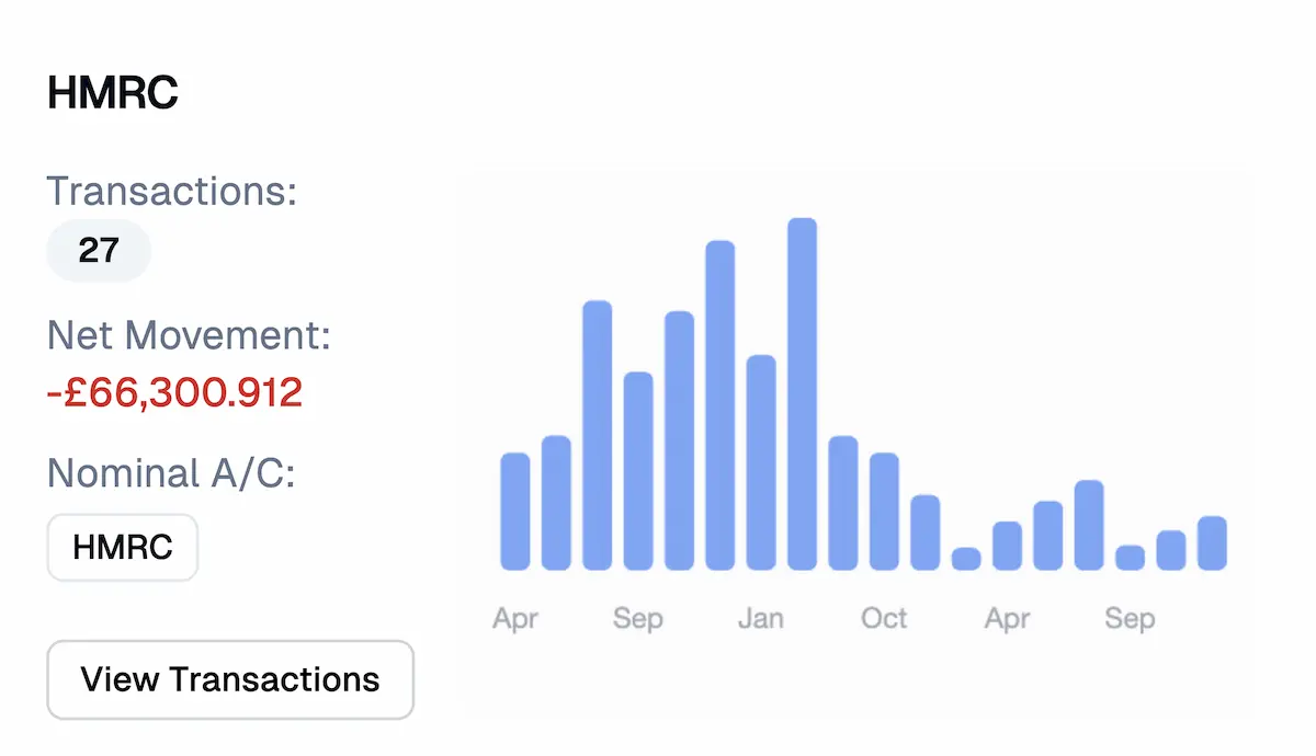 Drilldown view focused on HMRC transactions